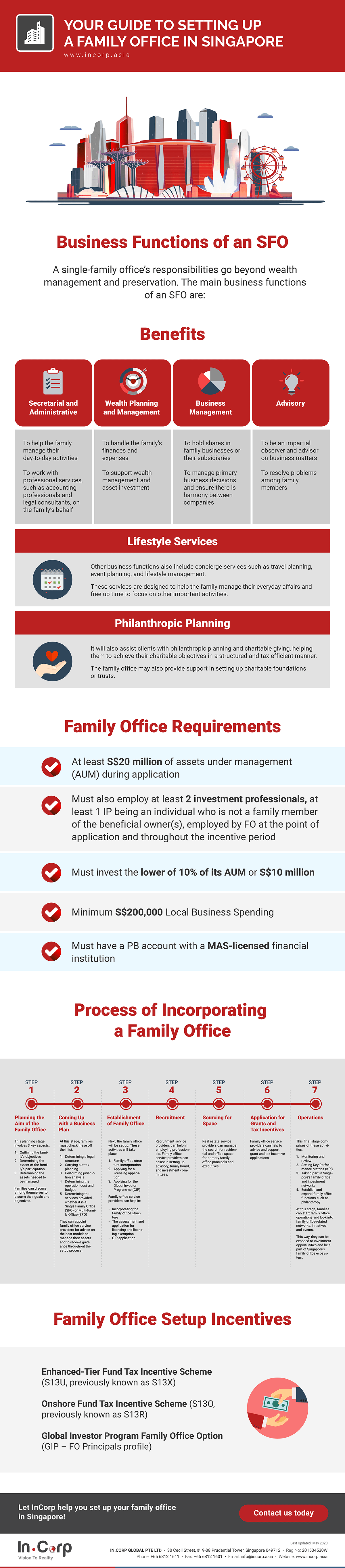 Building a Legacy: How to Set Up a Family Office in Singapore