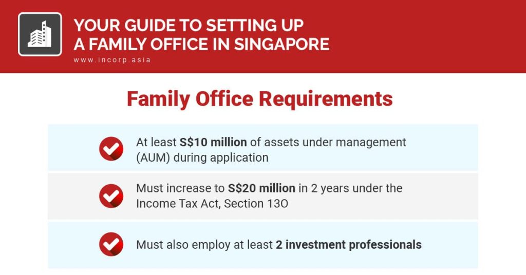 family-office-requirements-1024x536.jpg