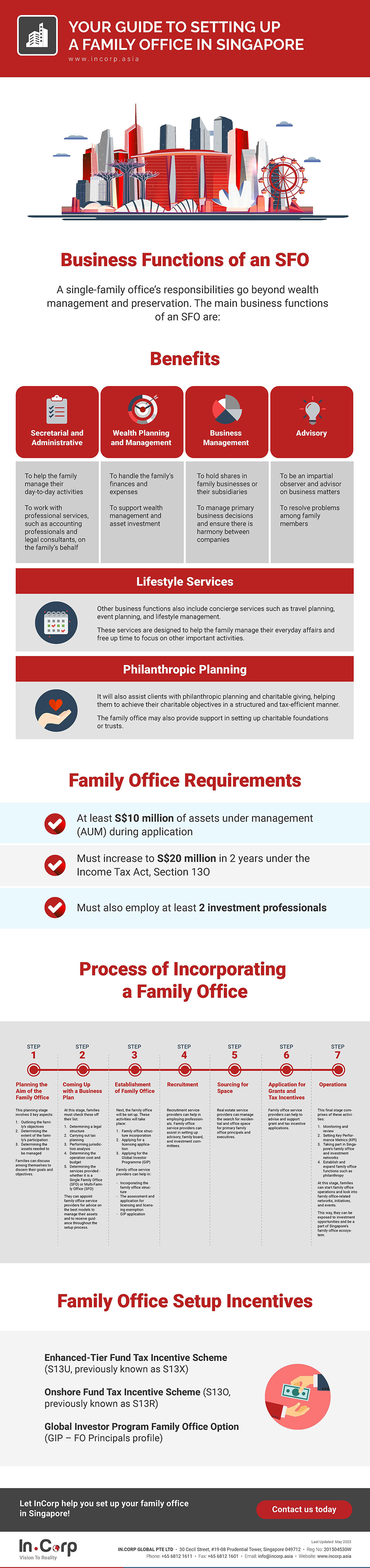 Building a Legacy: How to Set Up a Family Office in Singapore