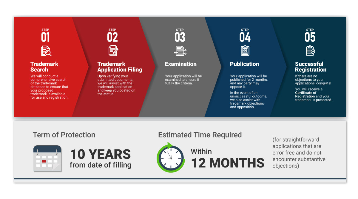 ® Register Trademark Globally 