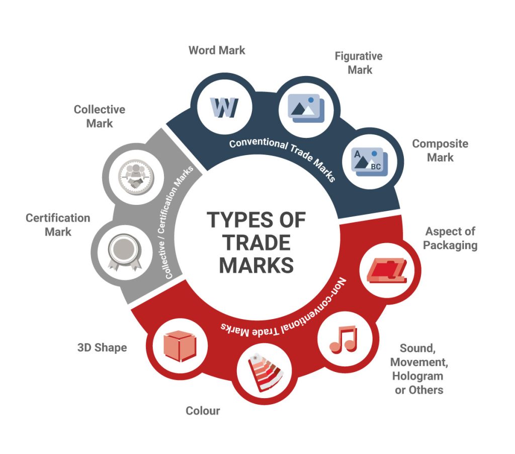 ZED GLOBAL SOLUTIONS Trademark (USPTO Serial # 99698074)