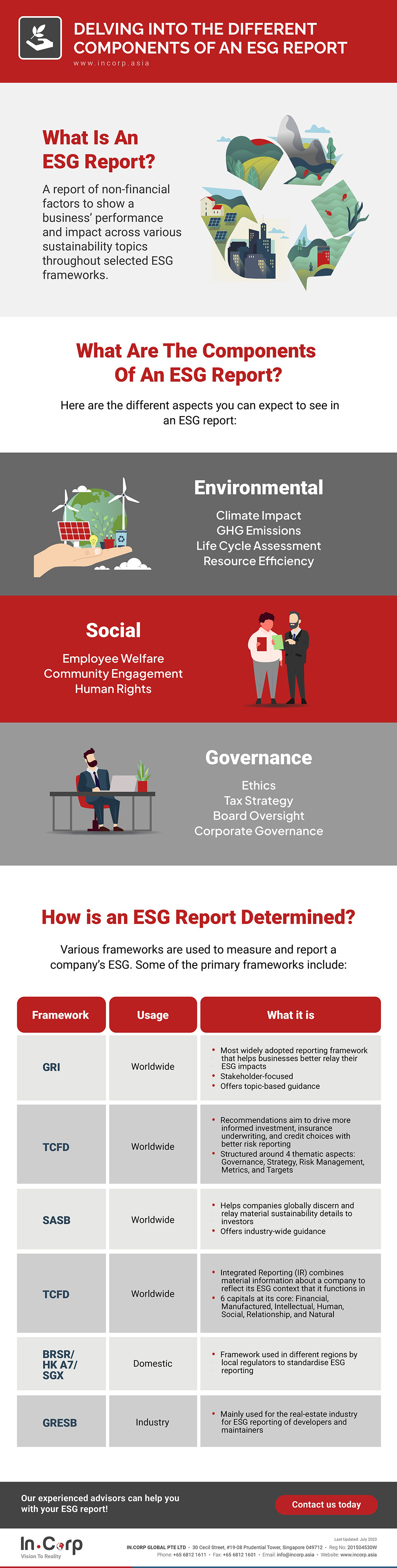 ESG Reporting 101: What Are the Components of an ESG Report