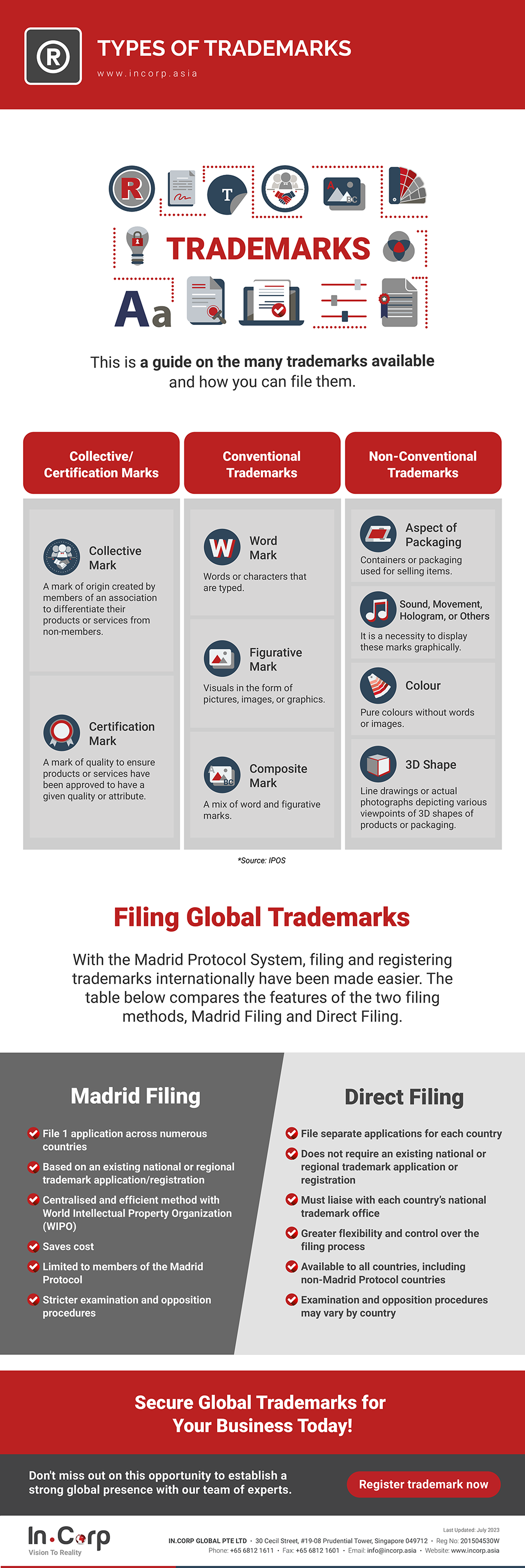 Trademark Registration: What Are the Types of Trademarks
