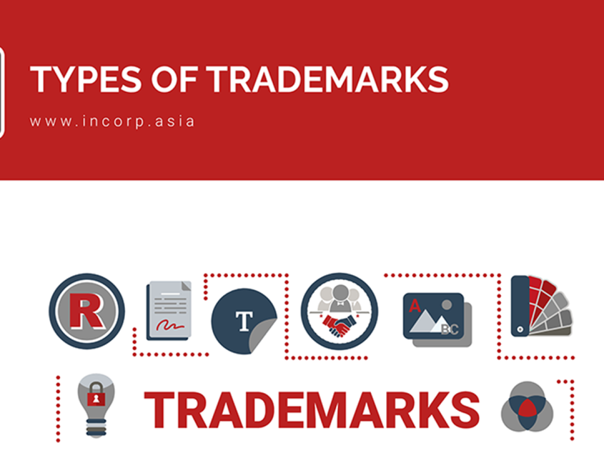 Global Trademarks A Comprehensive Guide to Different Types of