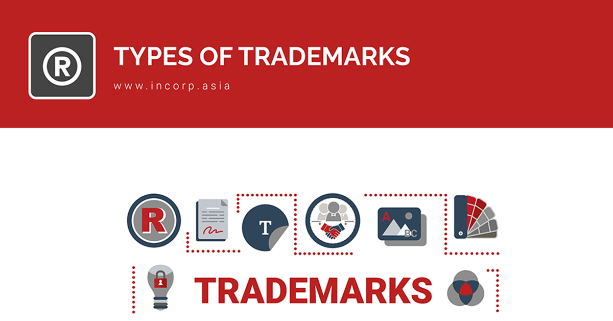 Trademark Registration: What Are the Types of Trademarks?