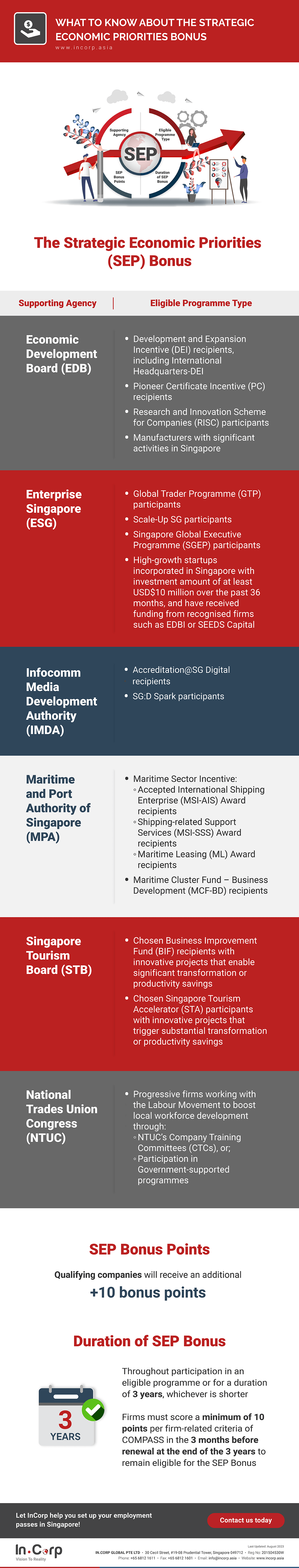 InCorp What to Know About the SEP Bonus