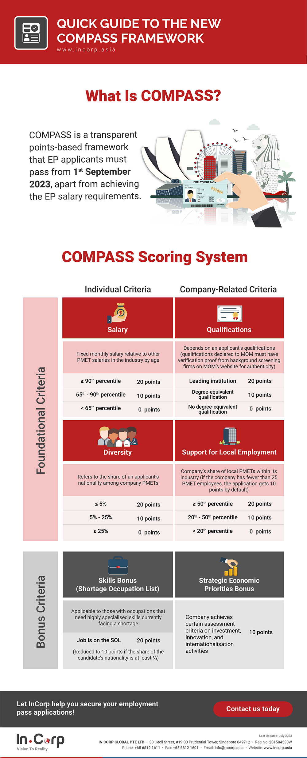 What is the New COMPASS Framework?