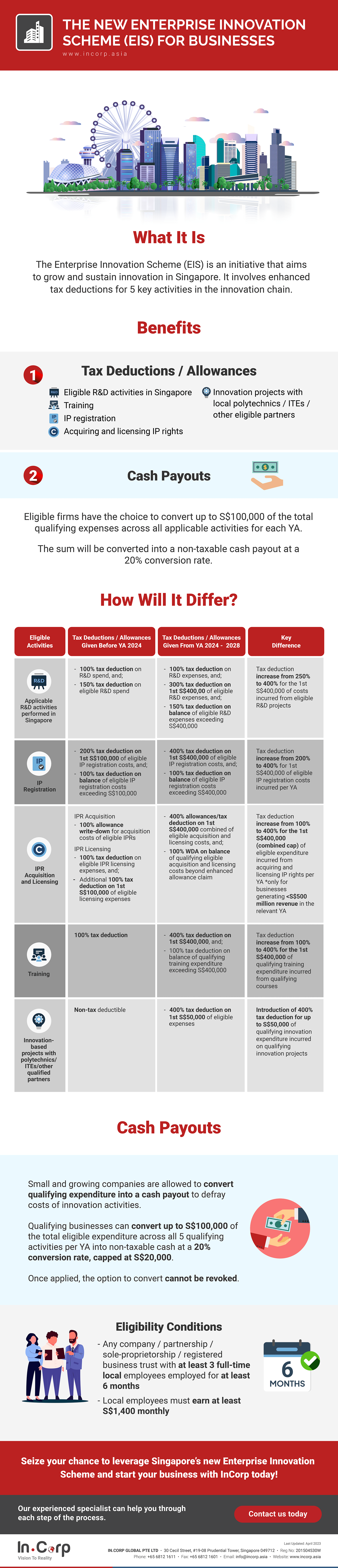 InCorp Global - The New Enterprise Innovation Scheme for Businesses Infographic