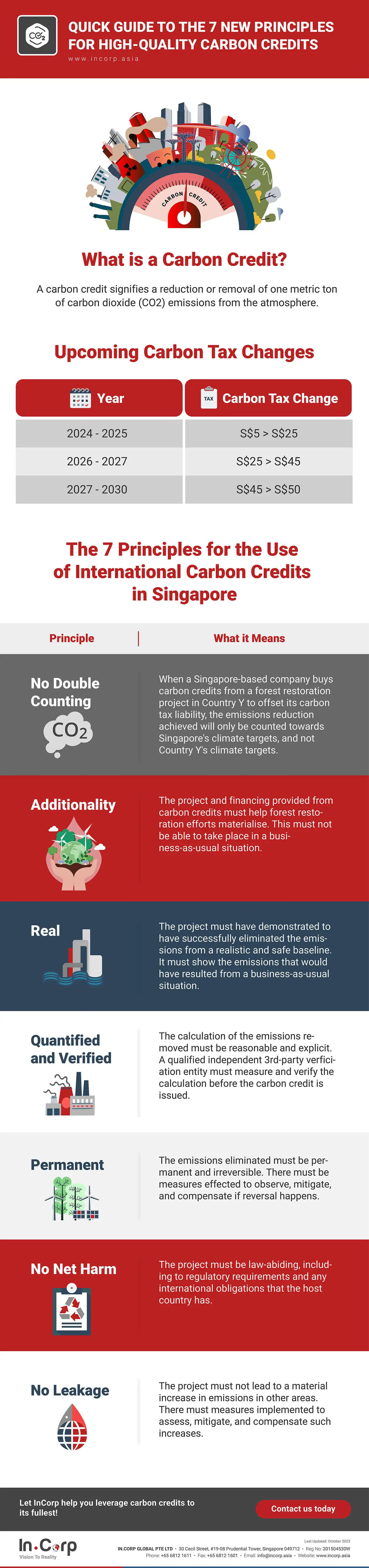 Quick Guide to the 7 New Principles for High-Quality Carbon Credits