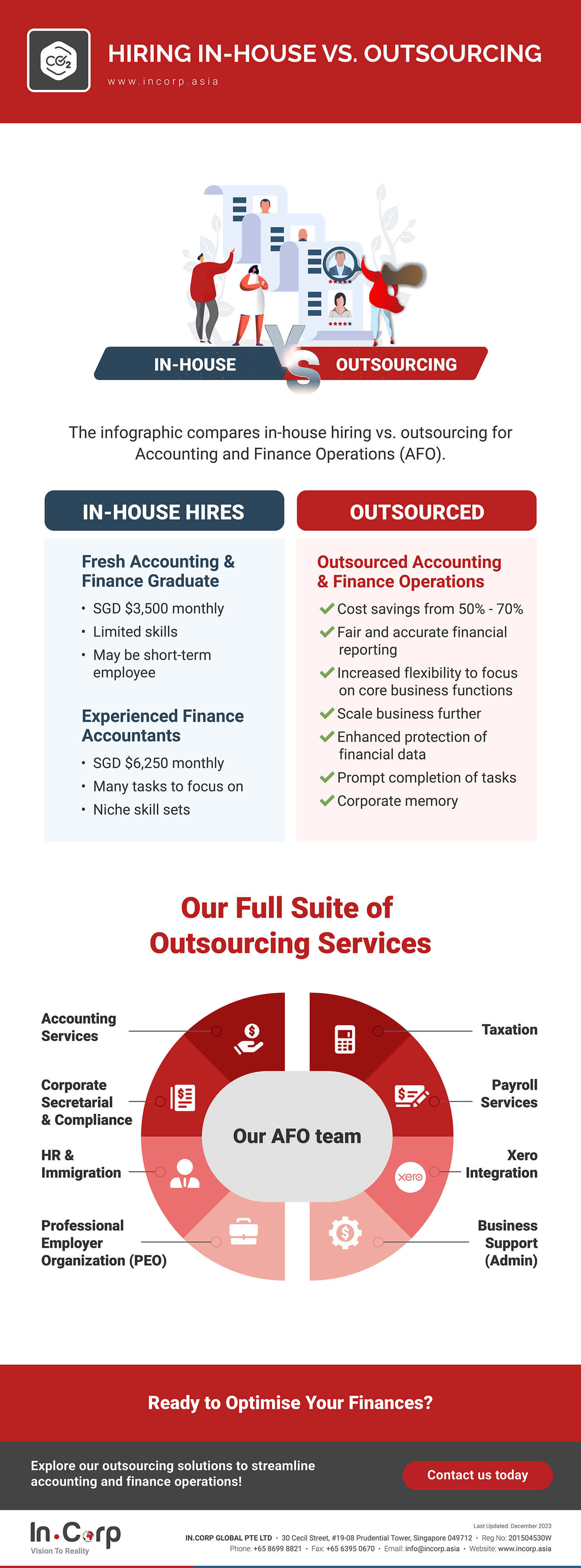 Hiring In-House Vs. Outsourcing 