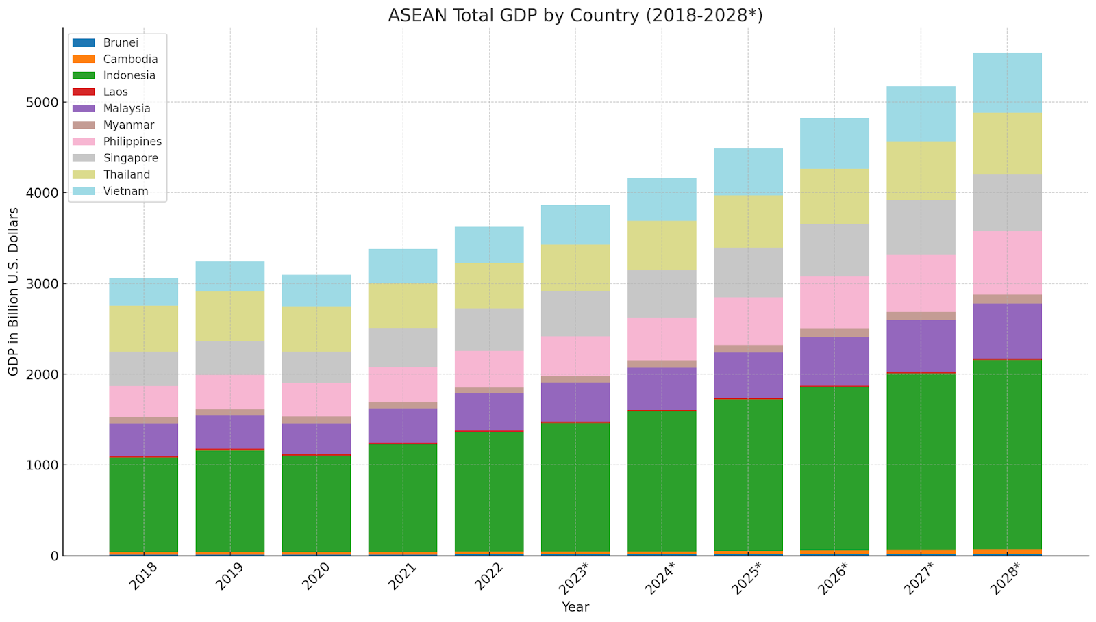 IBDM ASEAN