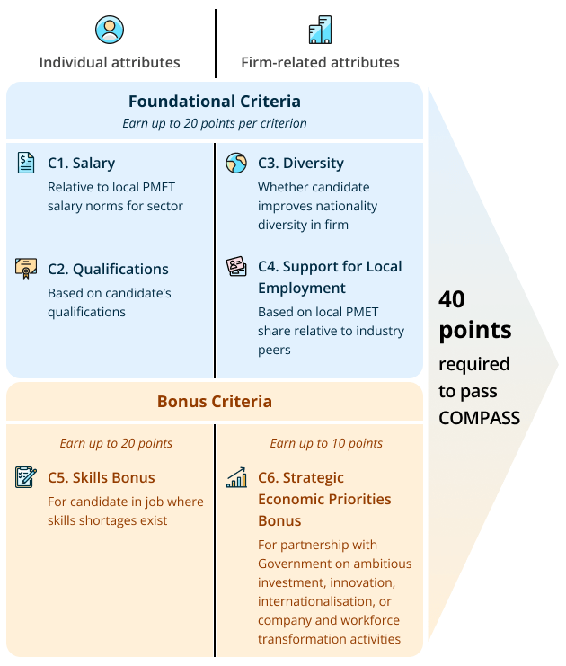 COMPASS framework