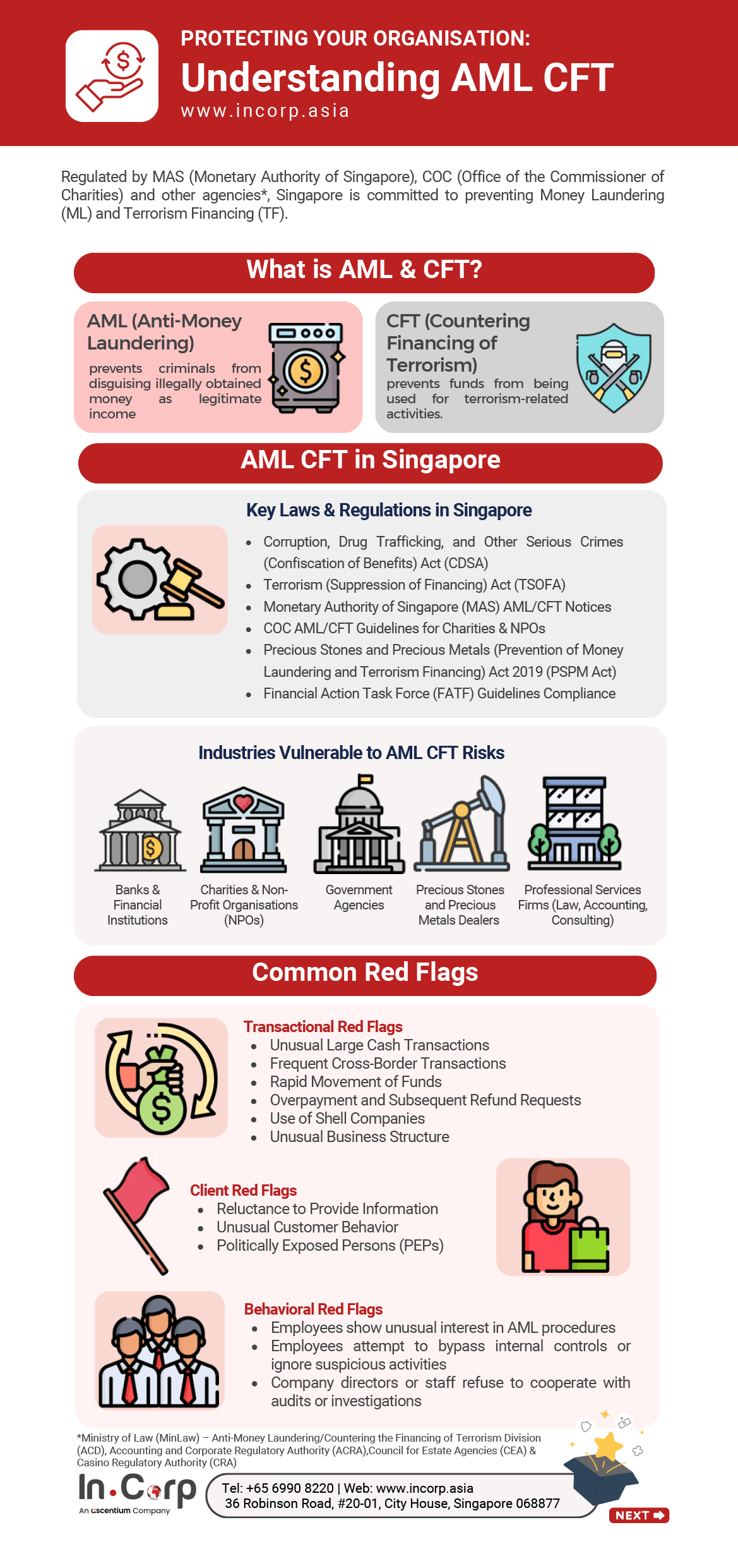 Debunking Singapore’s New CSP Bill and CLLPMA Bill
