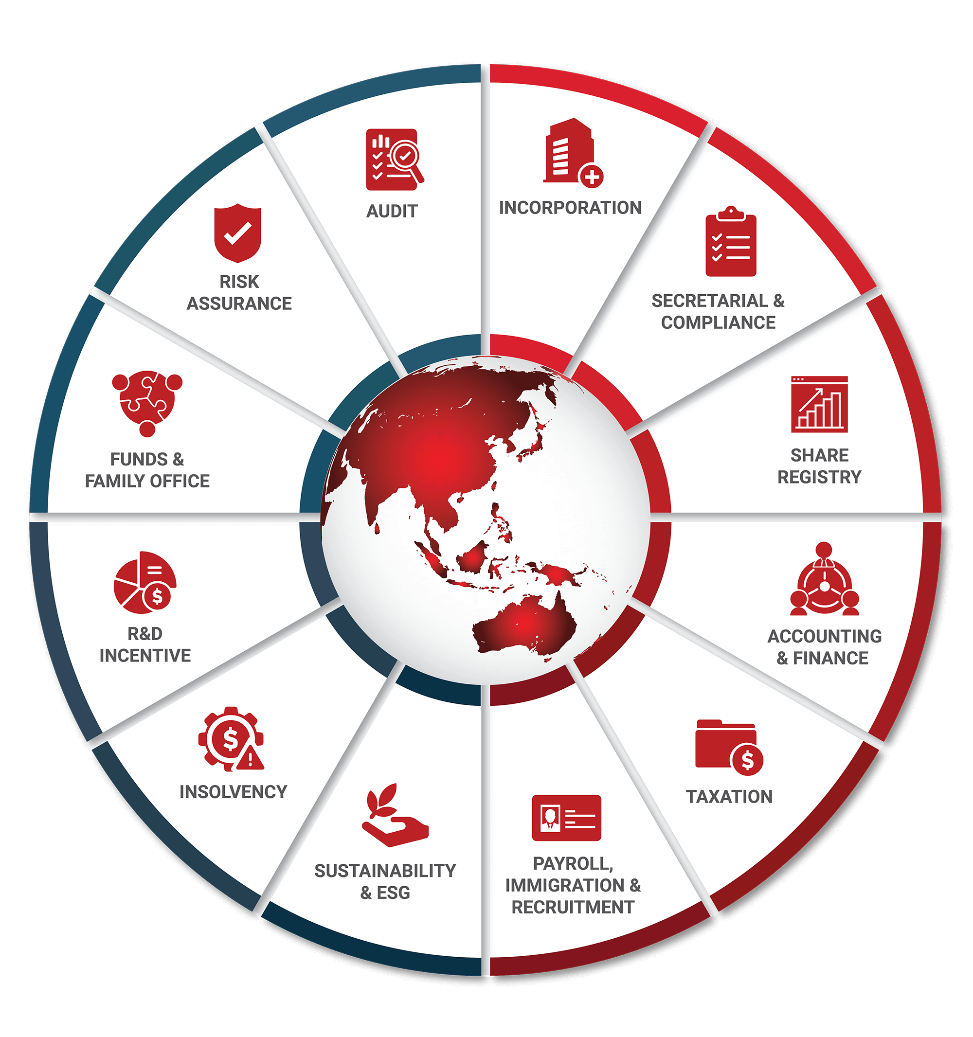 InCorp Group Services