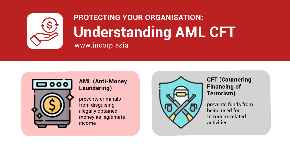 How Do AML and CFT Protect Your Business in Singapore?