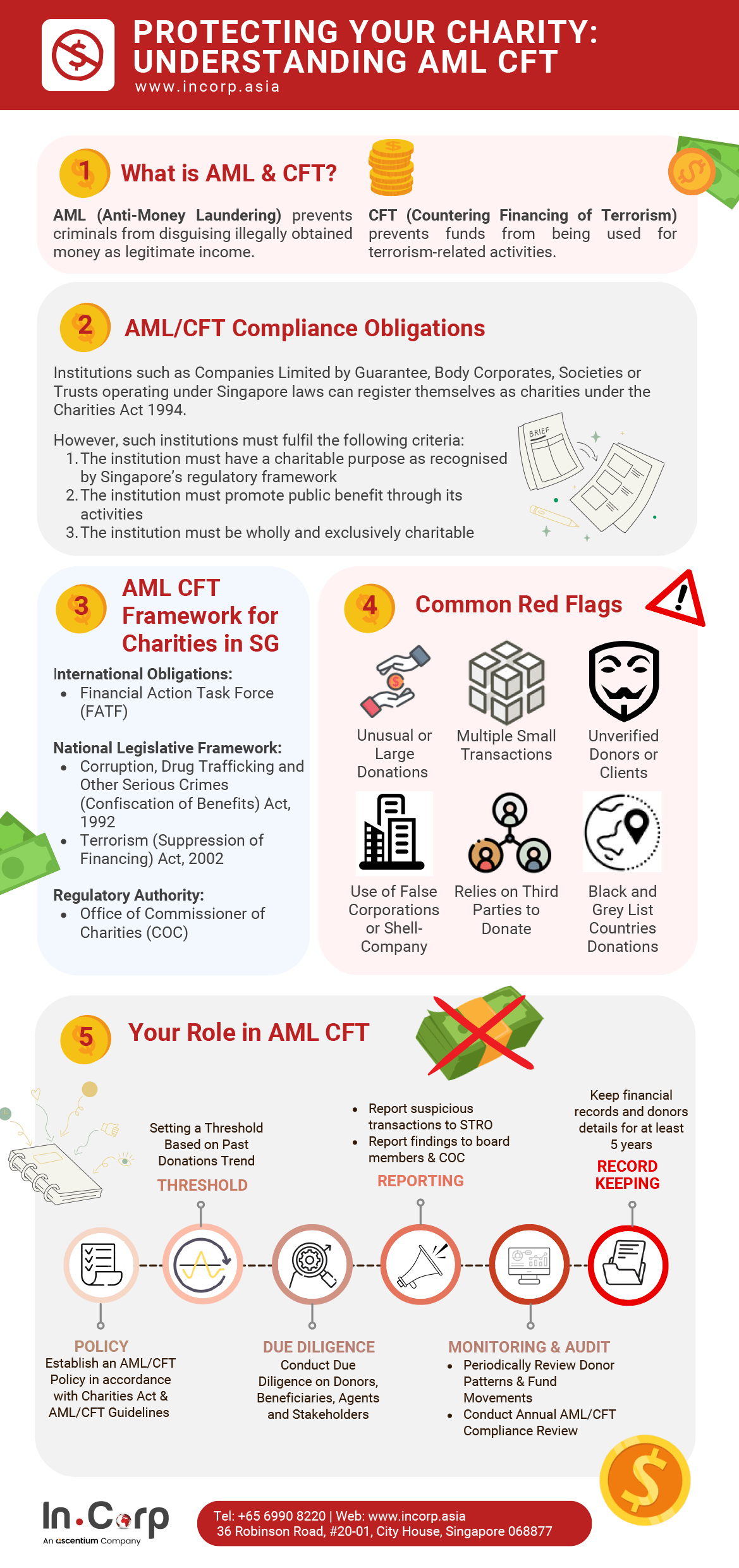 Why Are CFT and AML Compliance Important for Charities in Singapore?