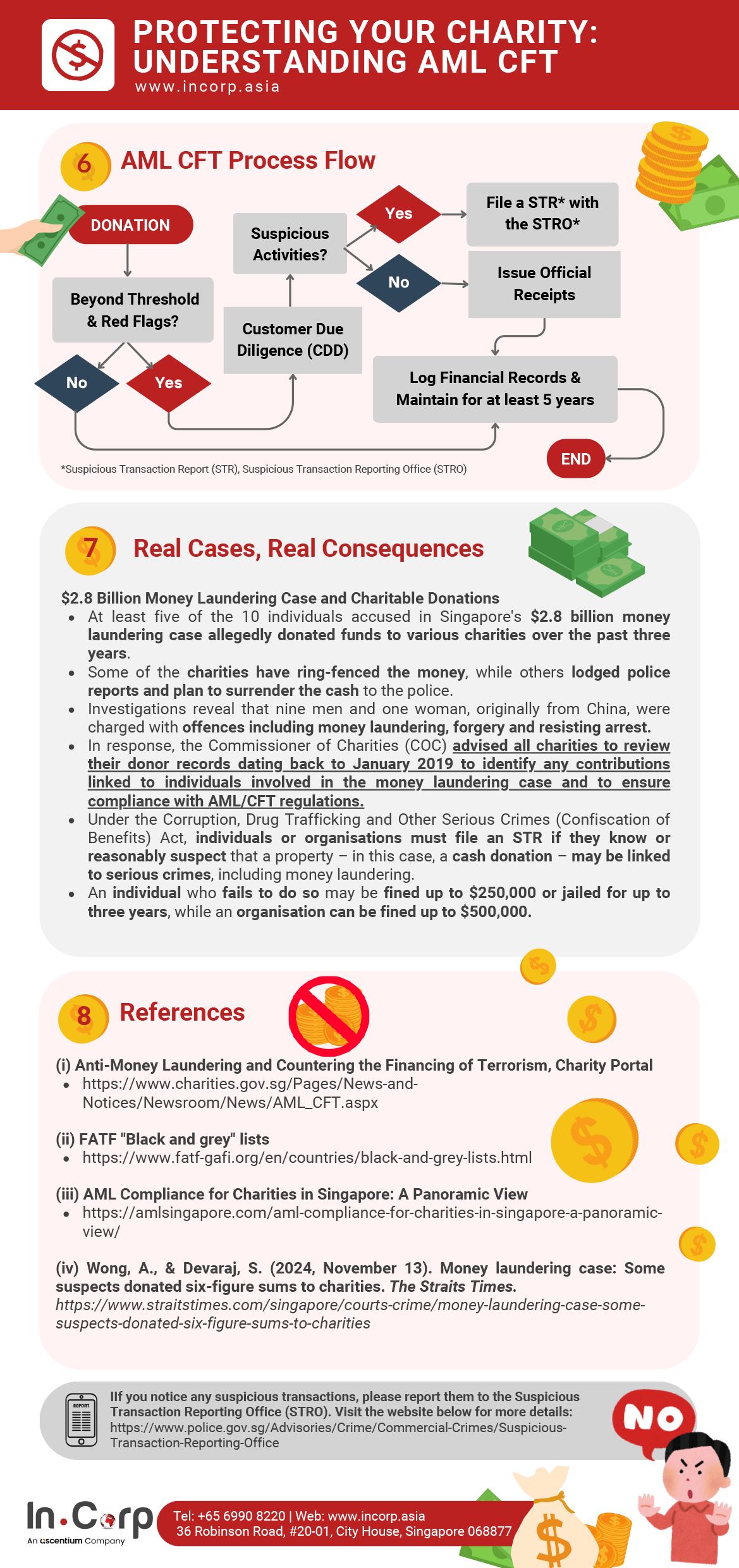 Why Are CFT and AML Compliance Important for Charities in Singapore?