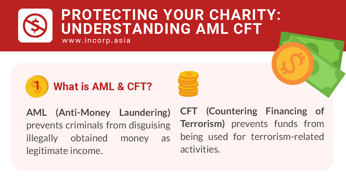 Understanding the Importance of CFT and AML Compliance for Charities