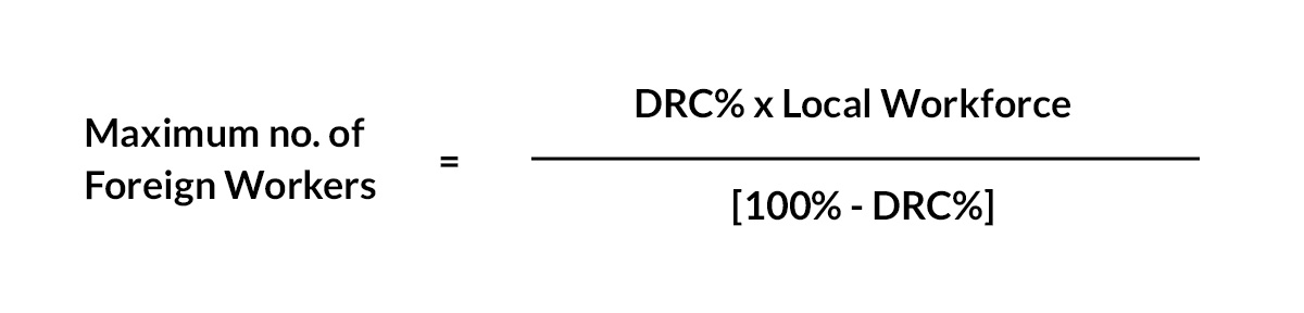 Formula for Total Local Work Force