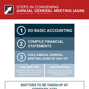 Convening an Annual General Meeting (AGM) – How To Guide