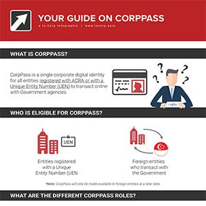 corppass guide for company