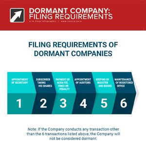 how to file for dormant companies