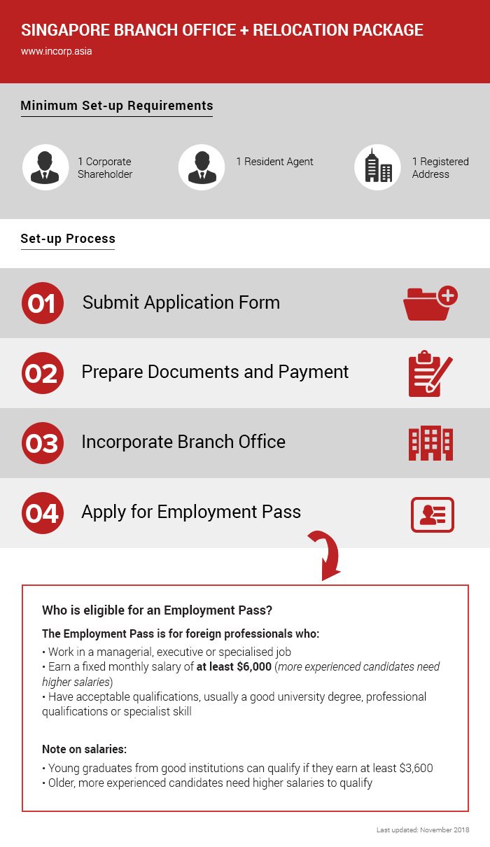 Singapore Branch Office Registration Incorporation Service