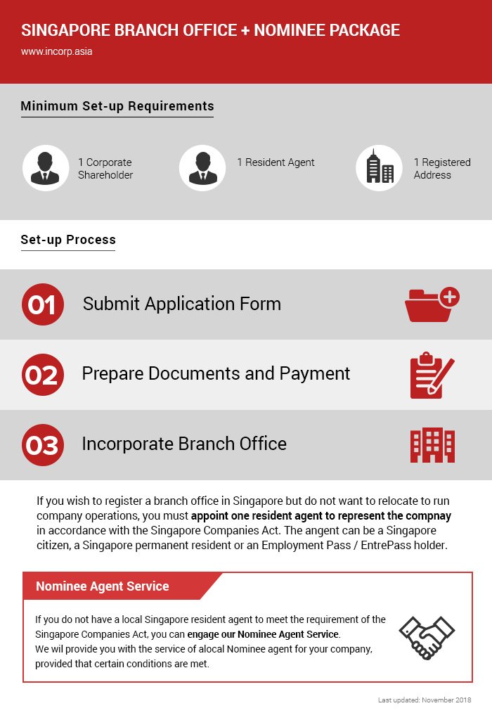 Singapore Branch Company in Singapore