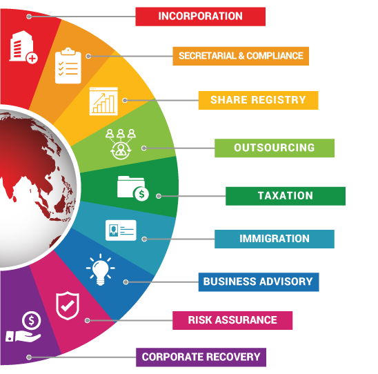 InCorp Corporate Service Provider