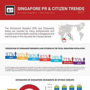Singapore Permanent Residents and Citizens Trend 2017