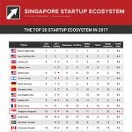 singapore startup ecosystem