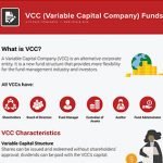 Explanation of the Variable Capital Company (VCC)