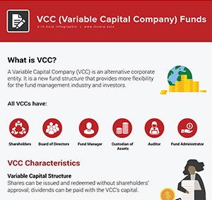 Explanation of the Variable Capital Company (VCC)